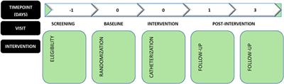 Compare the Efficacy and Safety of Modified Combined Short and Long Axis Method versus Oblique Axis Method for Right Internal Jugular Vein Catheterization in Adult Patients (The MCSLOA Trial): Study Protocol of a Randomized Controlled Trial